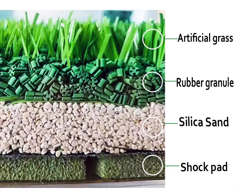 How to install So'ccer grass?